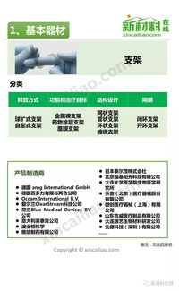 中国介入器械产品发展报告 附产业链全景图